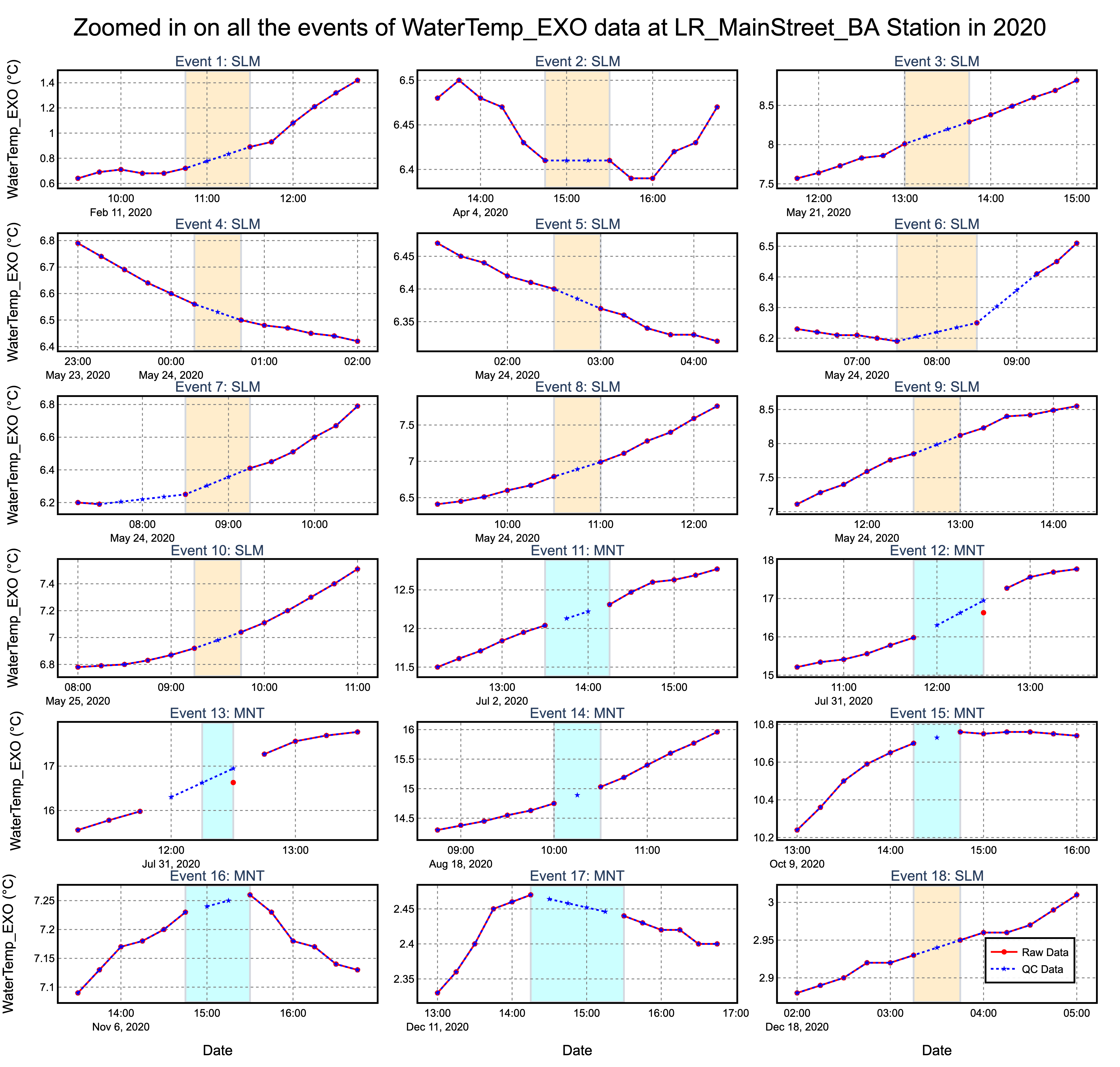Benchmark workflow diagram