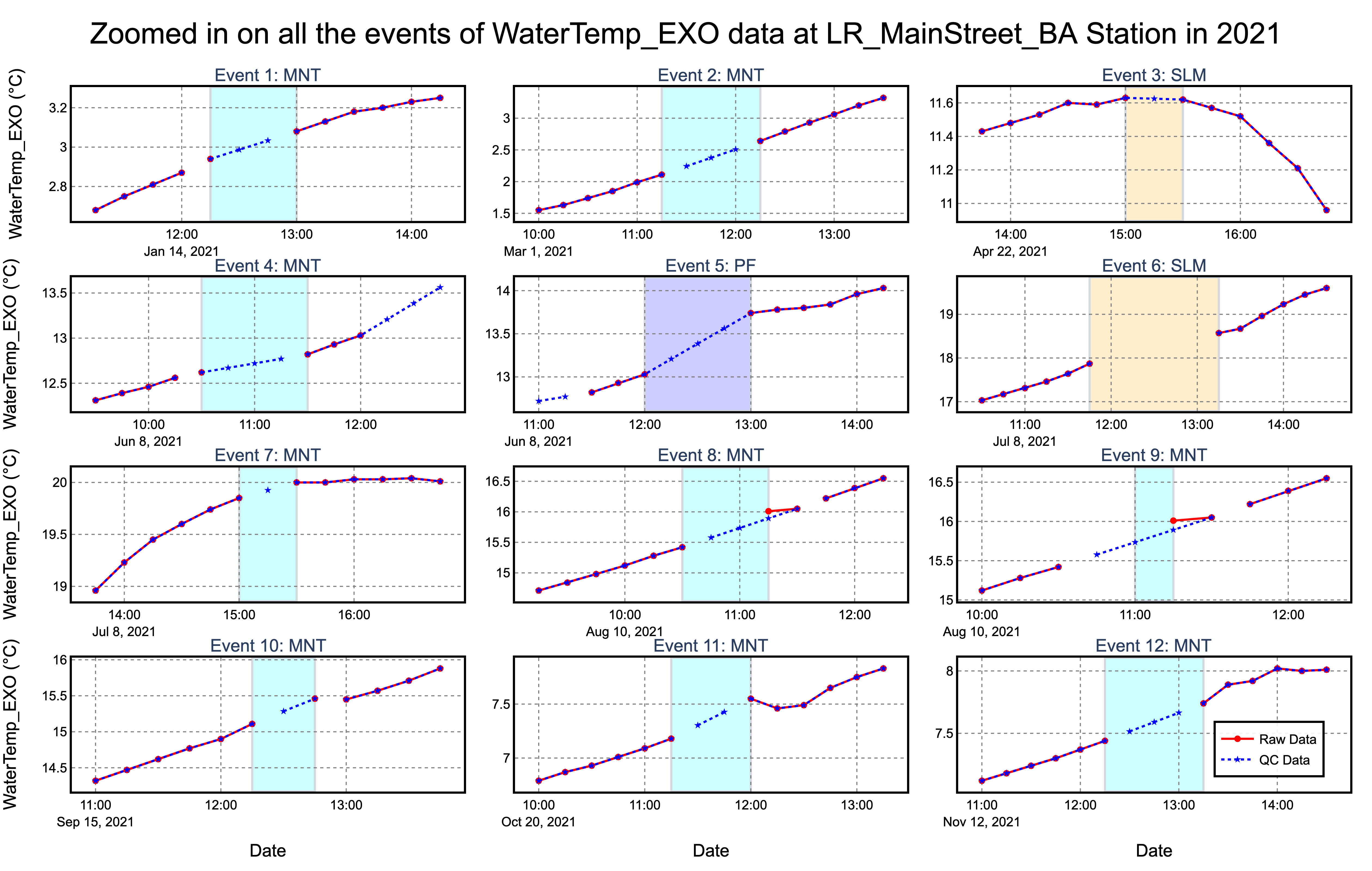 Quality control algorithm comparison
