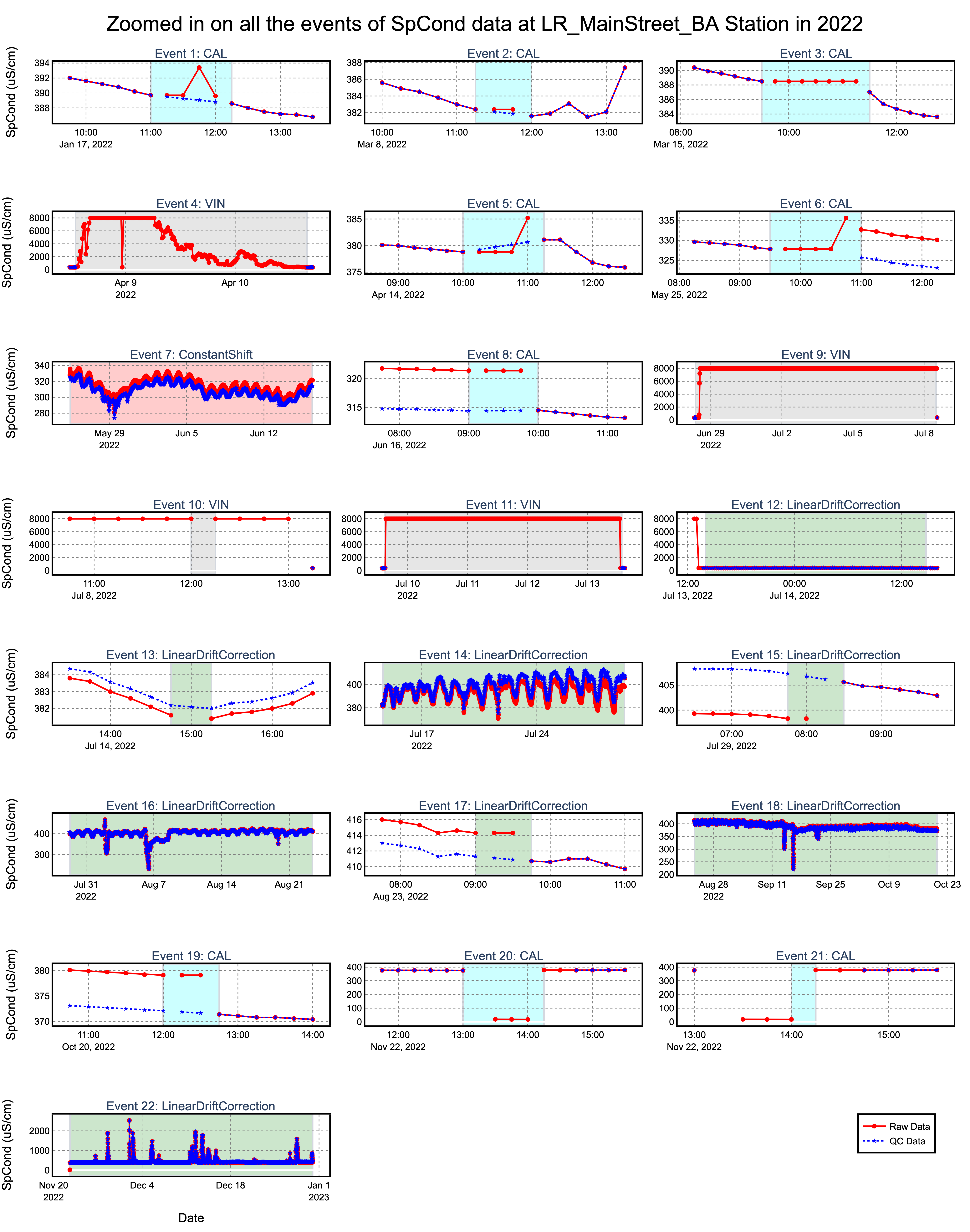 Benchmark dataset summary figure
