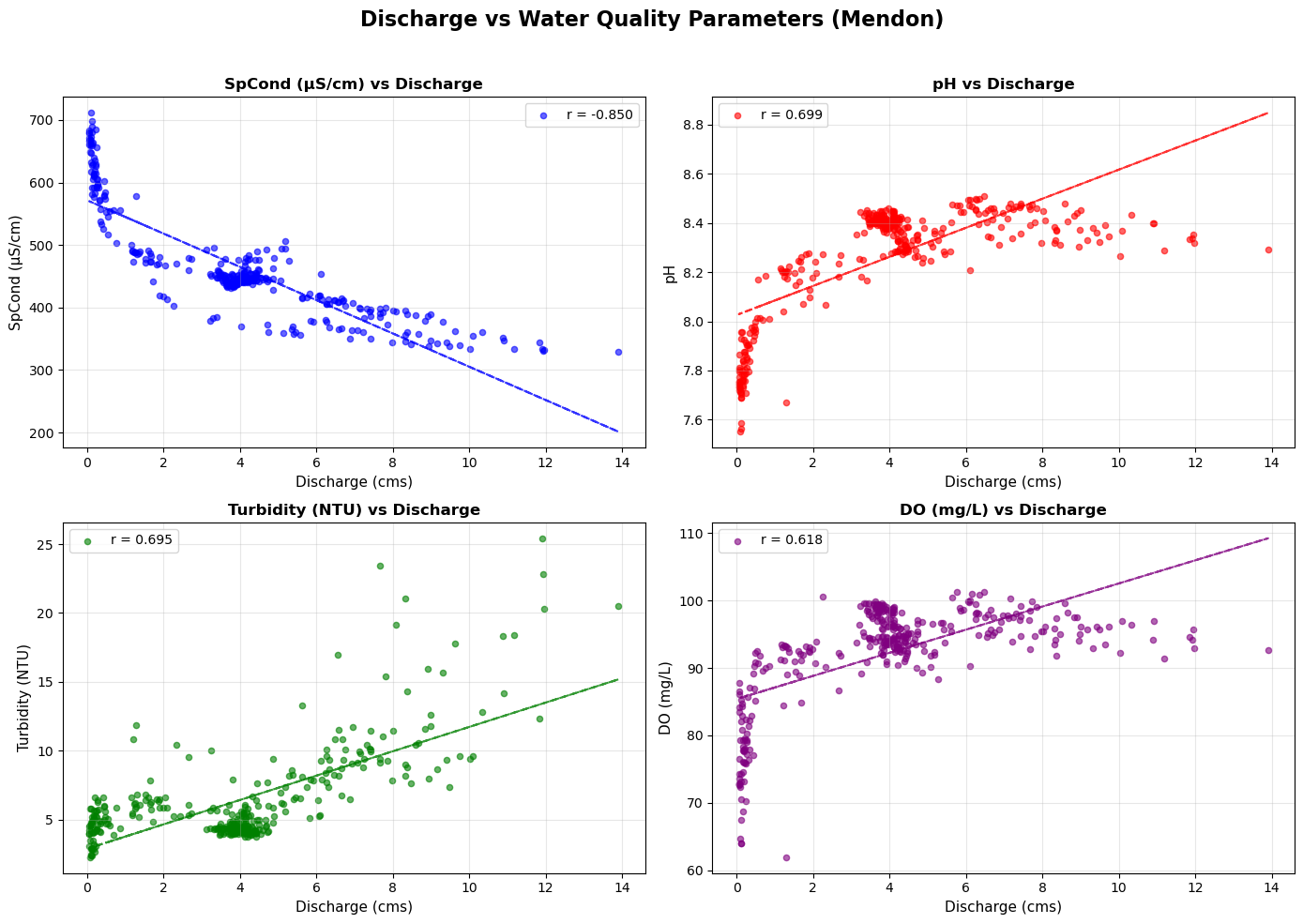 Model residual analysis plot