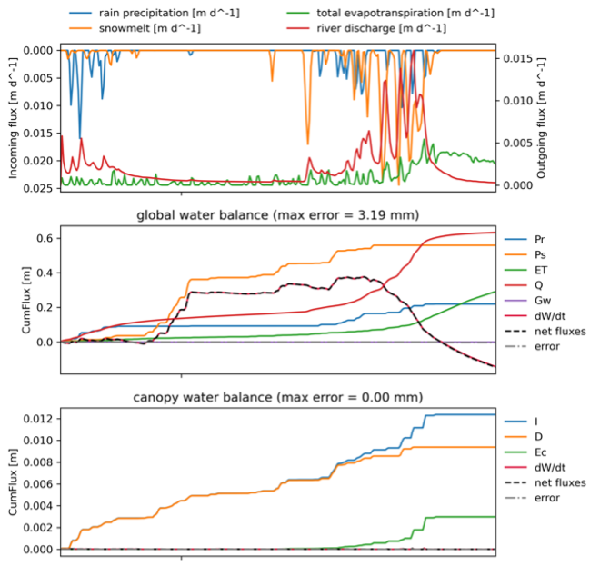 Observed vs simulated hydrograph